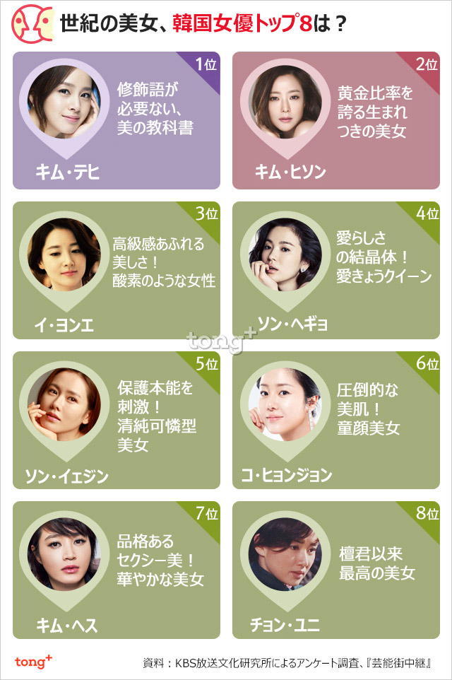 女優 ランキング の 日本 演技が上手い！演技力のある女優ランキングTOP100【2021最新版】